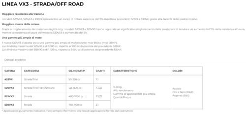 DID CATENA S 520VX3 M118-R per HUSABERG 501 FE 2013-2014